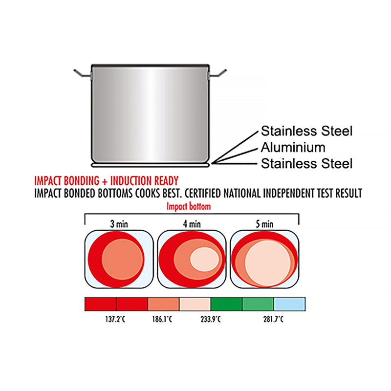 Marmite à viande - Ø 280 mm - Hauteur : 170 mm - Acier inoxydable - Convient pour induction.